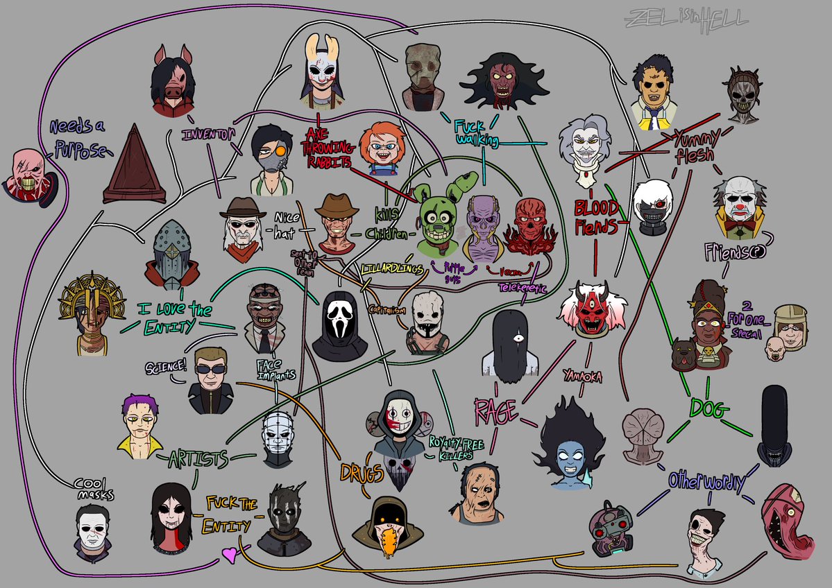 Informative DbD killer guide the second