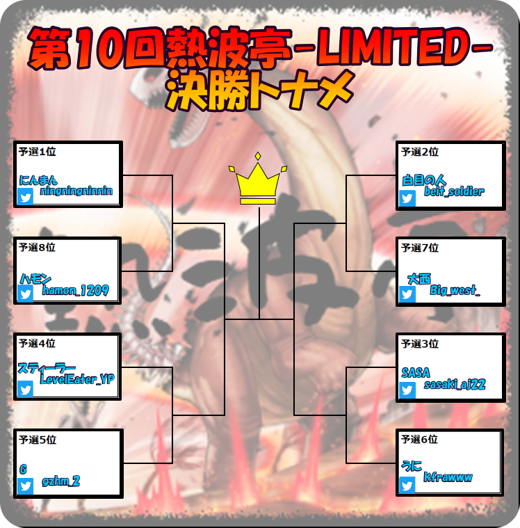 決勝トナメの対戦表です