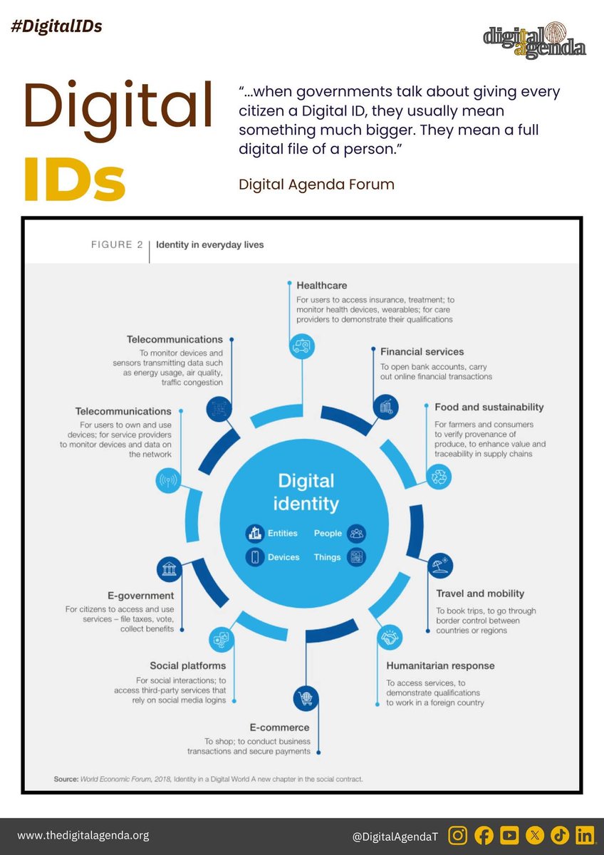 DigitalAgendaT's tweet photo. Do you know how far #digitalIDs go to influence your life? Read the plans WEF (World Economic Forum) have with Digital IDs.
#SayNoToDigitalID | #DigitalAgenda https://t.co/kzTFYyLVP6