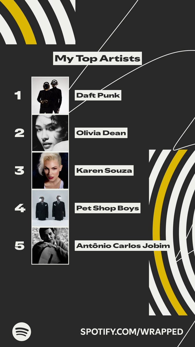 เพิ่งมีเวลามาดู wrapped 2025