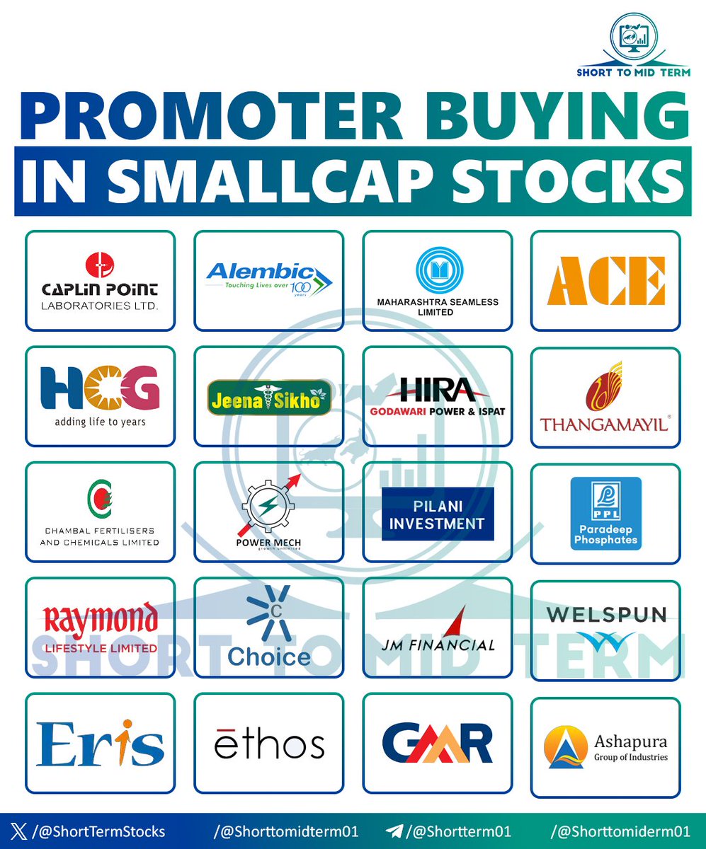 ShortTermStock1's tweet image. Promoter Buying in Smallcap Stocks📊🔥

Caplin Labs
Alembic Pharma
Maharashtra Seamless
Action Construction
Healthcare Global
Jeena Sikho
Godawari Power
Thangamayil
Chambal Fertilizers 
Power Mech Projects
Pilani Invest
Paradeep Phosphate
Raymond Life
Choice International
JM…
