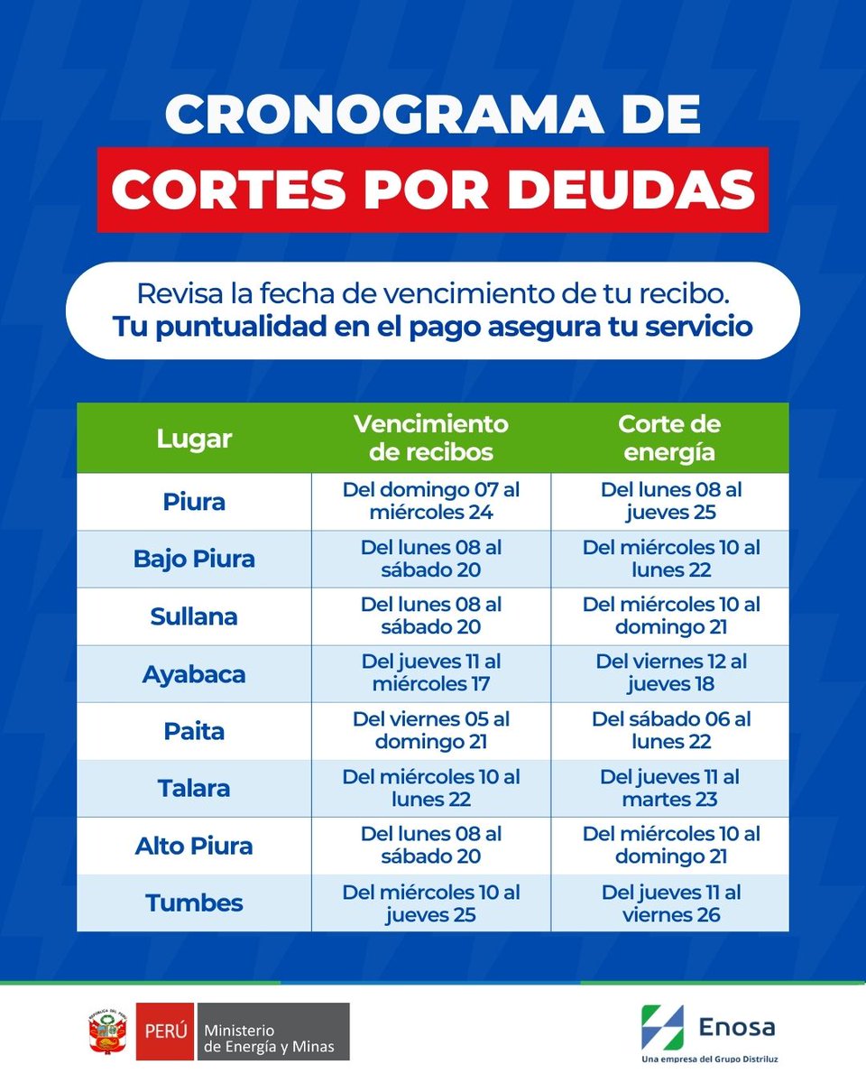 EnosaOficial's tweet photo. ⚠️ Atención Piura y Tumbes
📅Revisa la fecha de vencimiento de tu recibo, ⏰ paga a tiempo y evita el corte por deuda.
💡Tu servicio de luz es esencial para tu hogar y tus actividades diarias.
#Enosa #PagoPuntual #GrupoDistriluz #ATC https://t.co/0oRDCXPNMN
