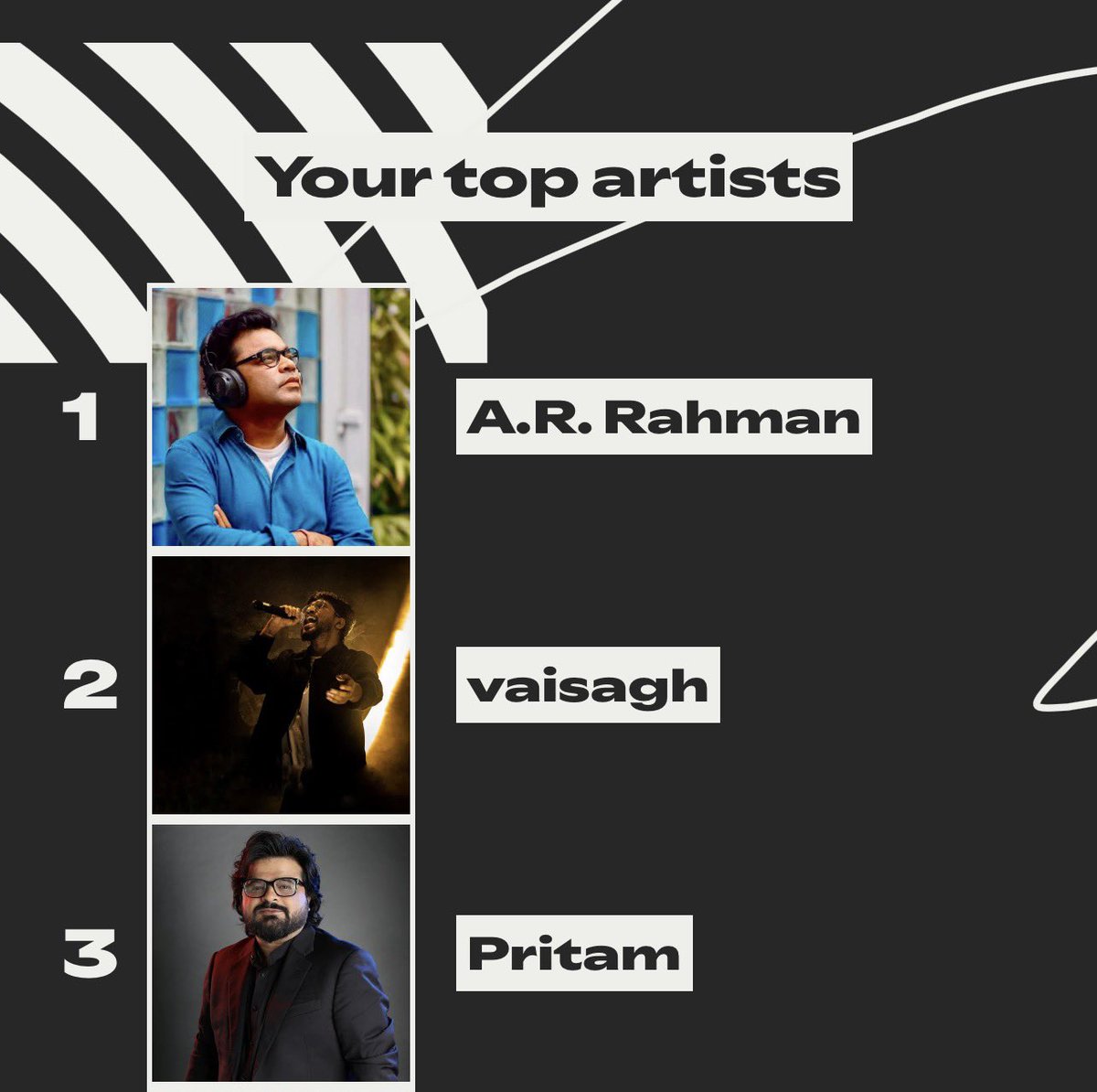 weirdodan's tweet photo. #ARRahman #ARR #Vaisagh #Pritam
Top 3 Artists in my #SpotifyWrapped this year #SpotifyWrapped2025 https://t.co/wEnoNtJxam