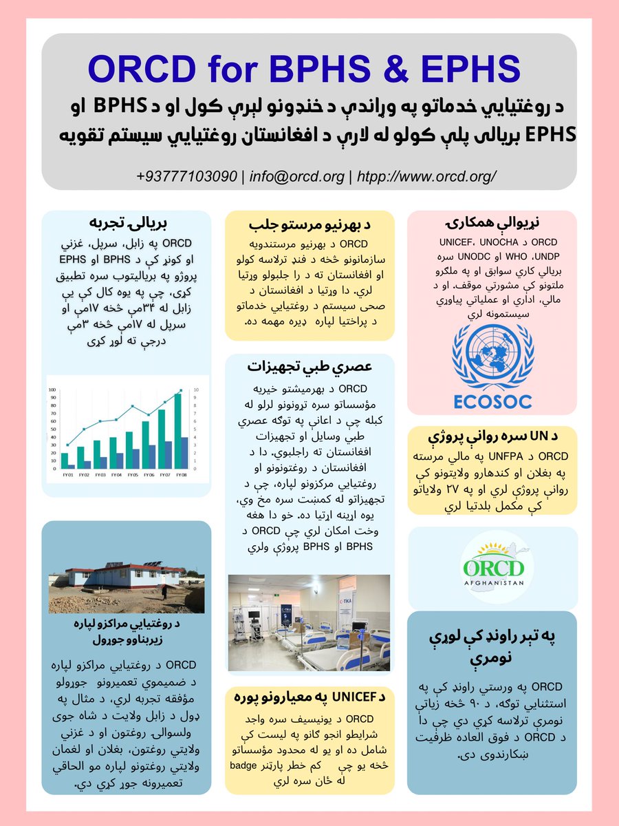 Why donors should trust ORCD for implementing BPHS and EPHS in Afghanistan?