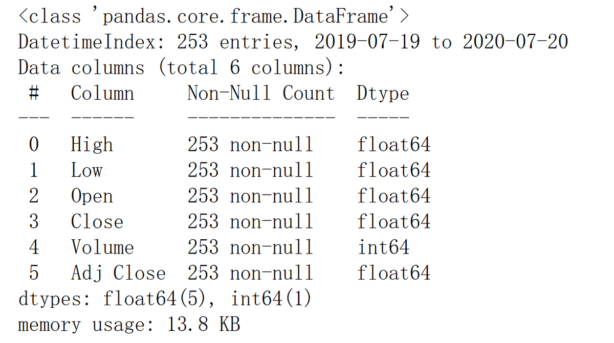 ESallym240919's tweet image. 今日专注3小时攻克Python数据分析，掌握了Pandas分组聚合+Matplotlib可视化技巧，用泰坦尼克号数据集做了乘客生存分析，收获满满～ #学习打卡 #Python学习 #数据分析