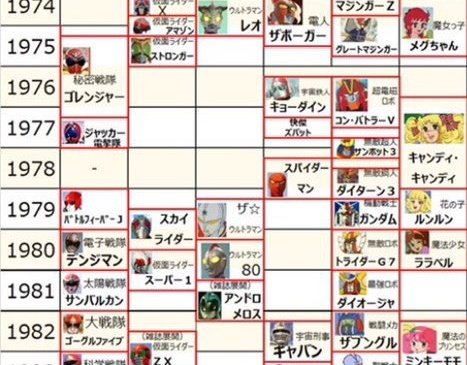 さくぱぱ さくぱぱ@小学生のパパ1年生 (@papa_remix) / Posts / X