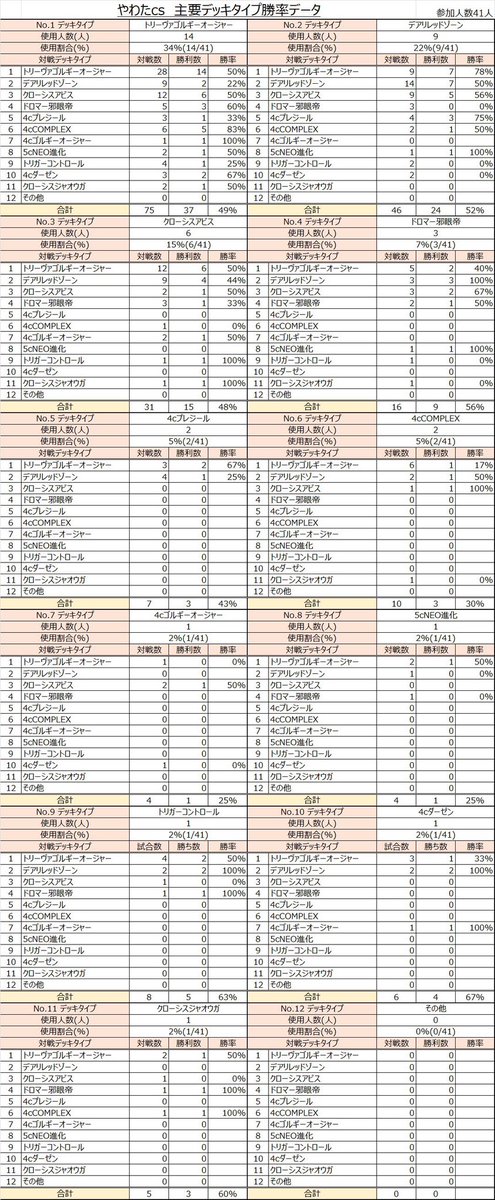 やわたCS運営&DM2ブロック情報発信 tweet media