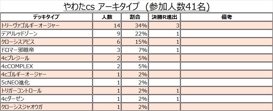 やわたCS運営&DM2ブロック情報発信 tweet media