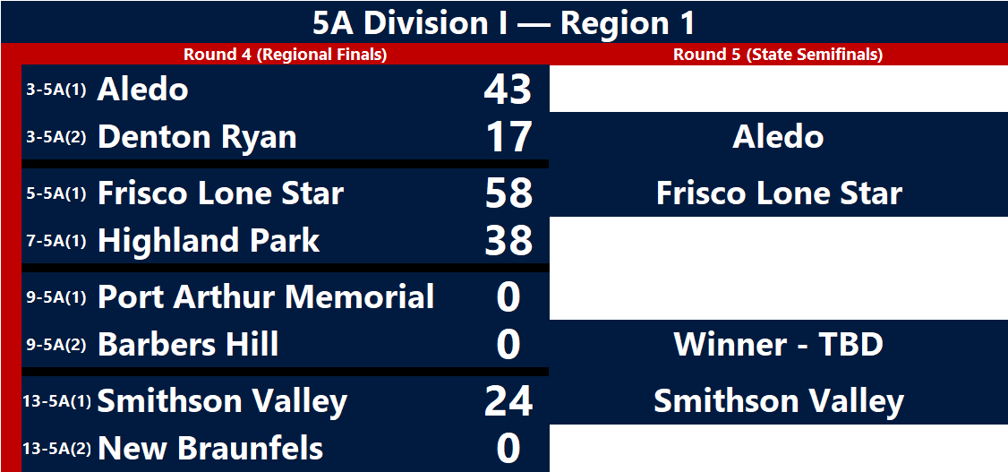 Matt Diggs tweet media