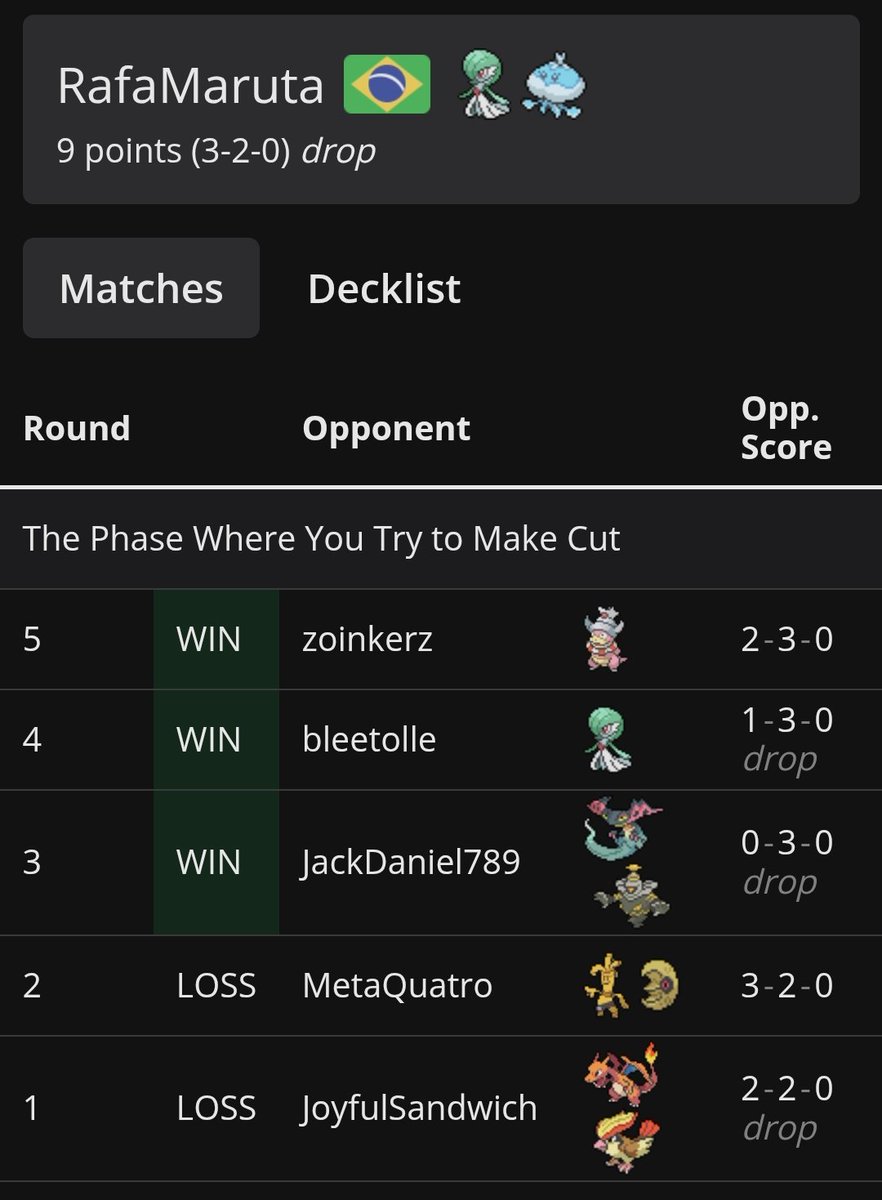 Finished my 1st attempt at the Tournament of DOOM!

3-2-0 Drop, running Jelli Garde + Mega Diancie 

Freaking Zard/Dengos and their infinite-like Boss's Orders 🤣🤣😱😭😂😅🥲