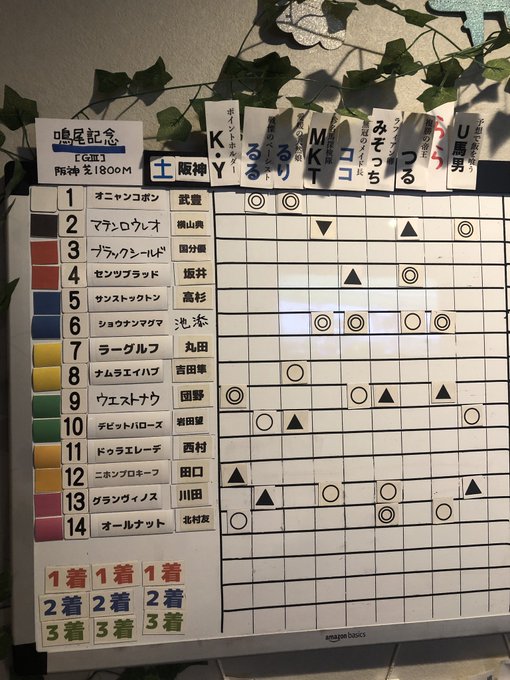 ROYAL HORSEのツイート