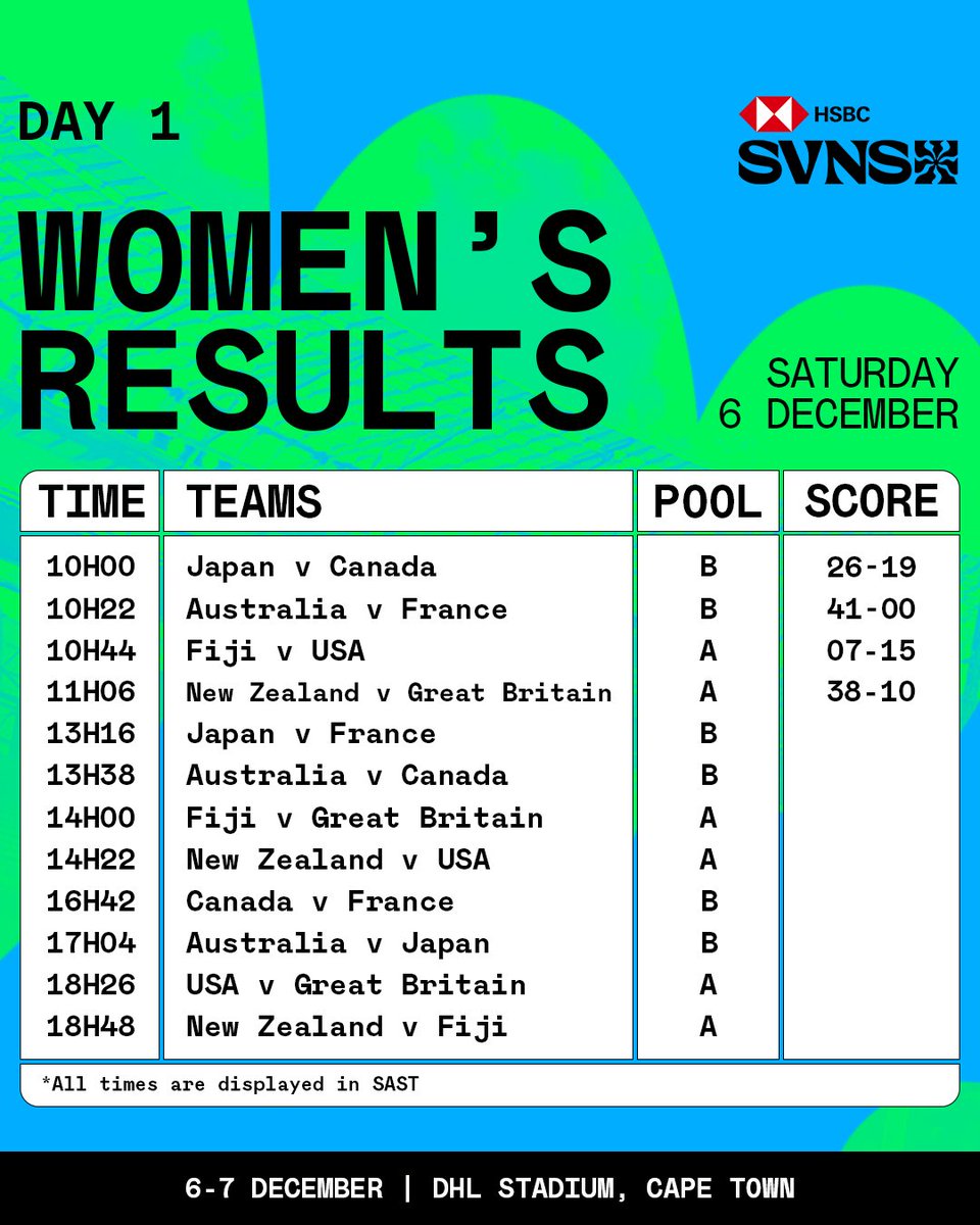 HSBC SVNS Cape Town tweet media