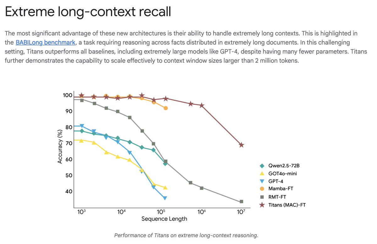 Extreme long-context chart