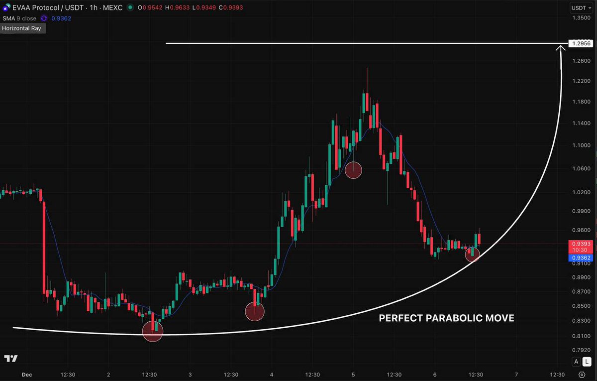PrestitoCrypto tweet media