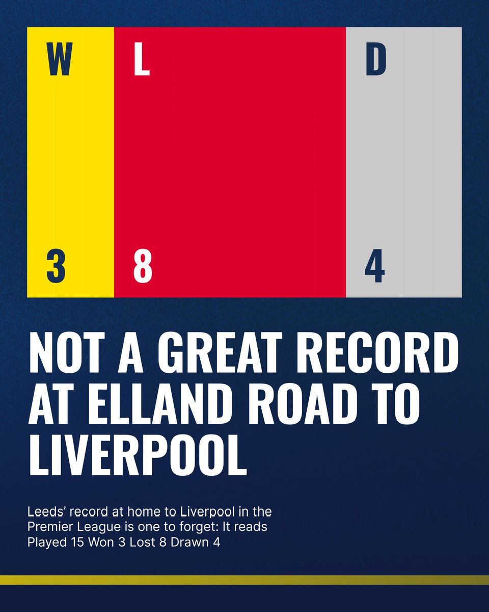 The Leeds View News and Podcast. tweet media