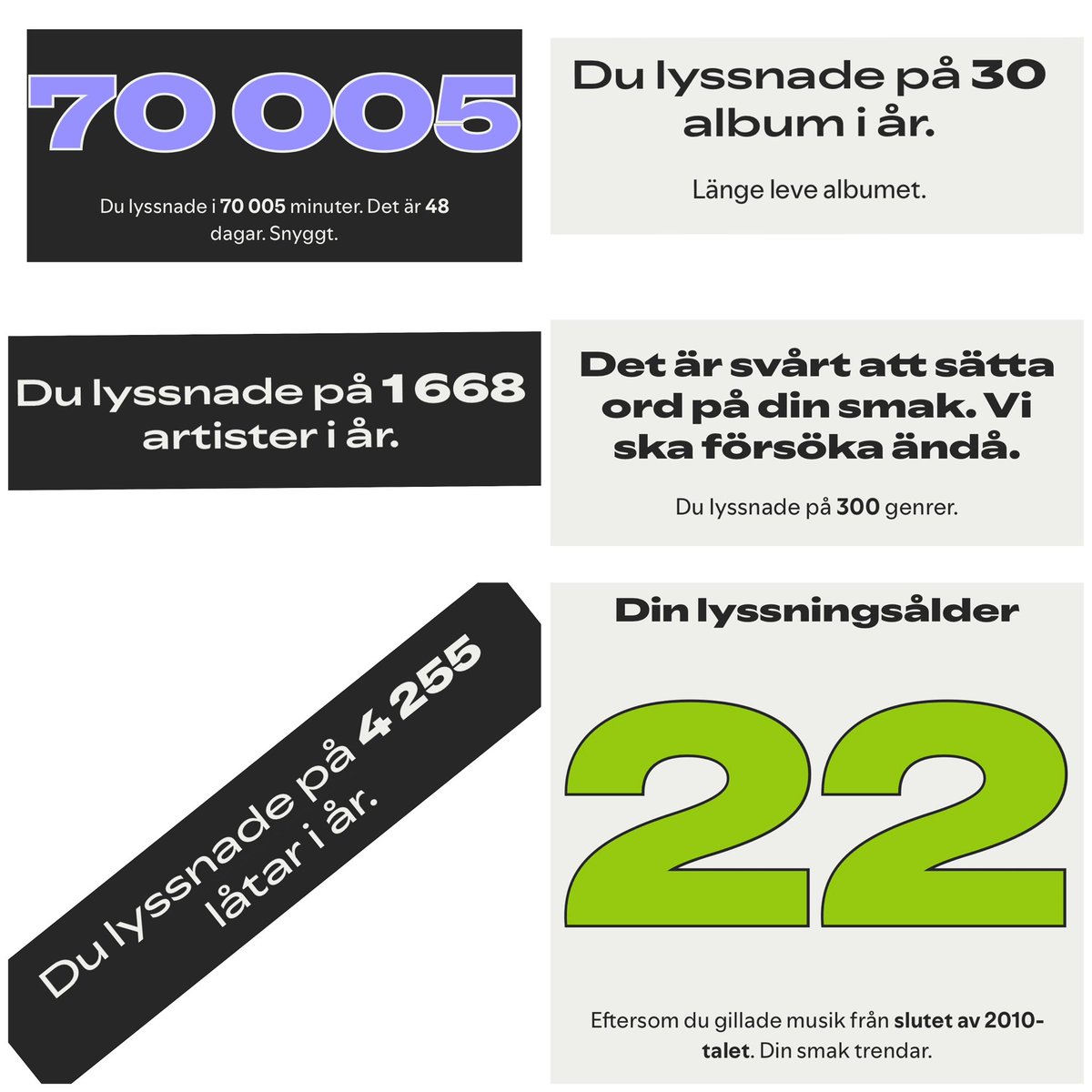 Hur såg #SpotifyWrapped ut för er andra?