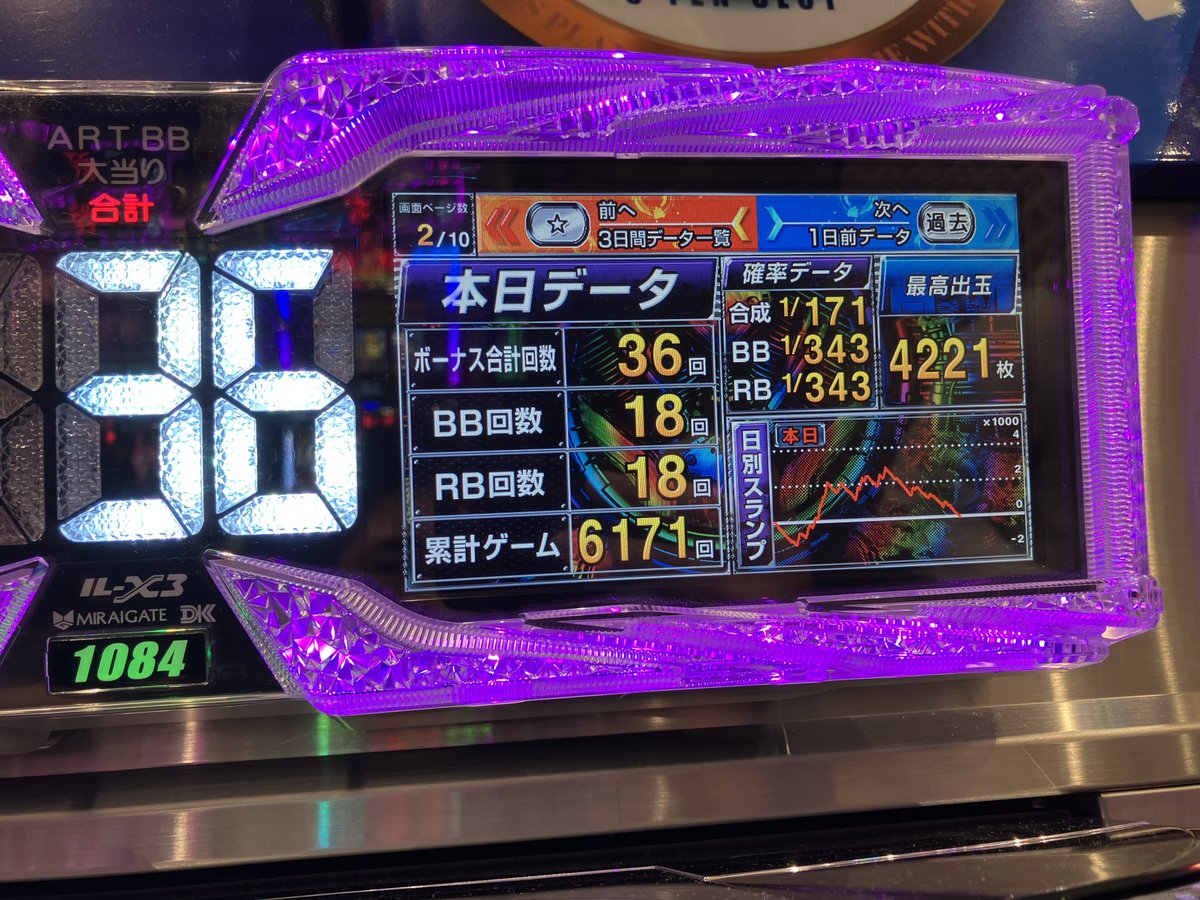 一日中打ちました やっぱりバーニングエクスプレスは面白い 合算171