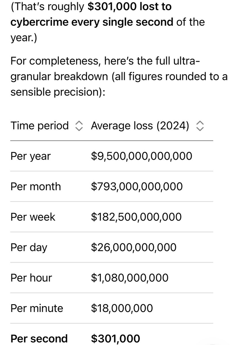 9.5T lost in a single year, all avoidable next year and beyond via ICP. You’ve been Warned