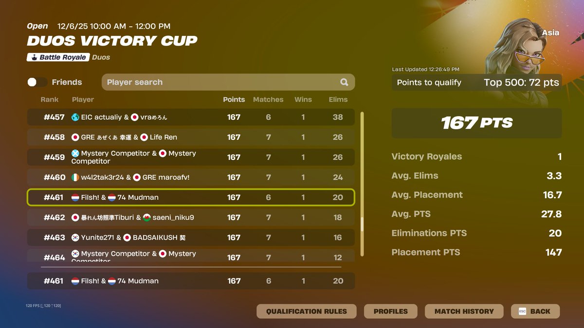 Qualified ASIA finals w/<a href="/74_mudman/">74 Mudman</a>