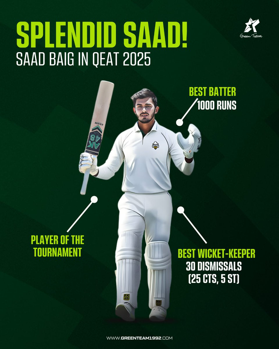 GreenTeam1992's tweet photo. Best Wicket Keeper of the tournament ✅
Best Batter of the tournament ✅
Best player of the tournament ✅

Saad Baig bags all major awards in the Quaid e Azam Trophy getting player of the tournament as well.

#KHIBvSKT | #QeAT | #Cricket | #GreenTeam | #OurGameOurPassion https://t.co/ov6wv3DhcH
