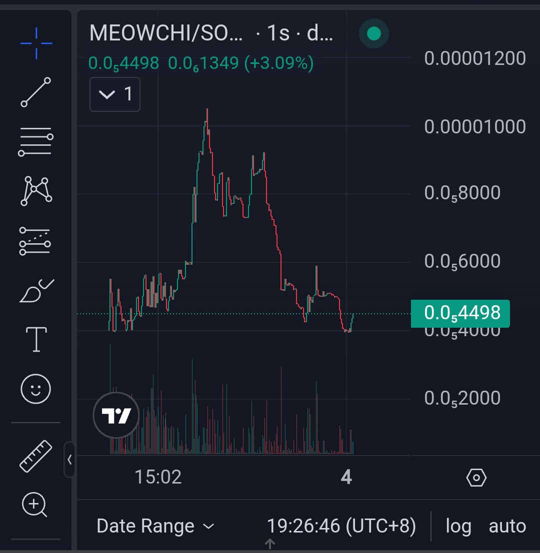MeowchiCoinX's tweet photo. Lets reverse again this project everyone proceed to organic pump before marketing start buy hold and chill 🐈🐈🐈 https://t.co/nmjc2ym8rf