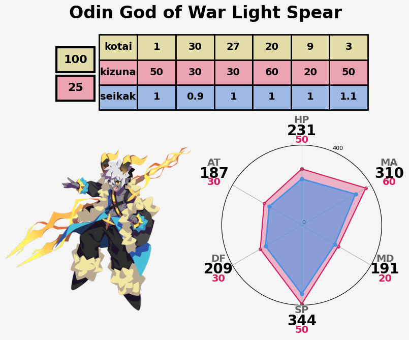 🚨リスト時間: 2025-12-06 20:32:01
名前: Odin God of War Light Spear
価格: 0.5000 WETH (¥235,954)
URL: opensea.io/assets/polygon…
#エグリスト
