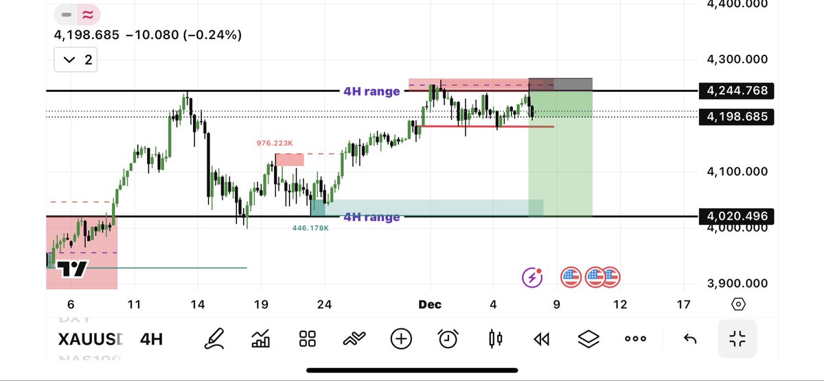 HouseofLuchini's tweet photo. @ewcnt Now you are talking📉🔥 https://t.co/DWboKDSro4
