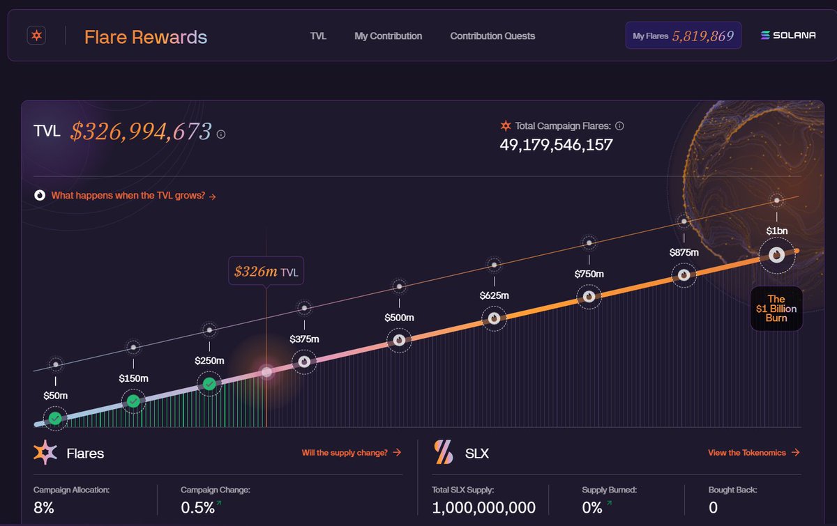 Closing in on 6M Flares on the Solstice campaign and almost 2M of those are coming from referrals so THANK YOU! 

Here's a little update to my strategy: I’ve completely rotated out of YT for now.

My thinking is pretty simple – I really believe that around the winter solstice
