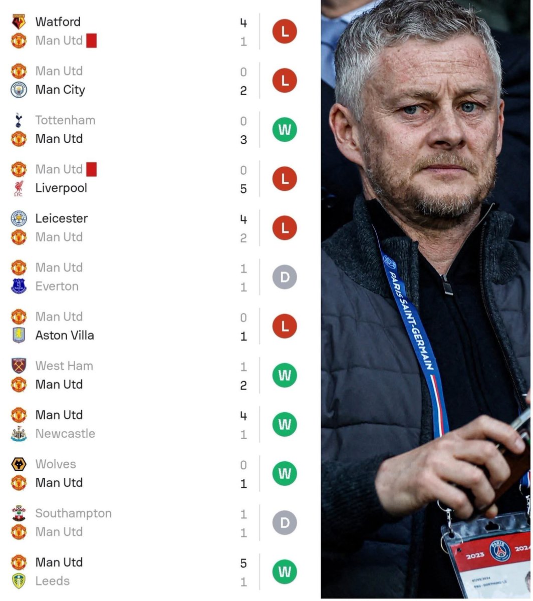 UtdForever7's tweet image. 🚨Ole Gunnar Solskjær almost won Manchester United the Premier League — and he did it with a squad most people wouldn’t even rate on paper today.

Second-place finish. Europa League final. Nights like Paris. And for a while, belief was back at Old Trafford.

It wasn’t perfect —…