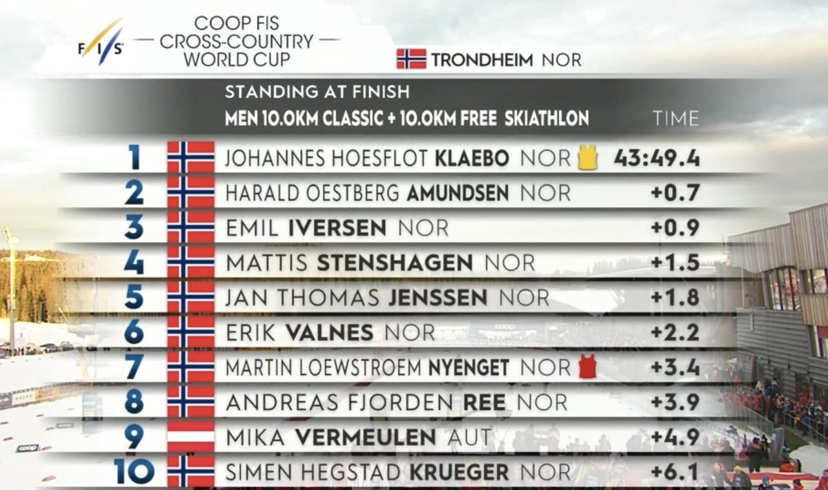 XC skiing out of context tweet media