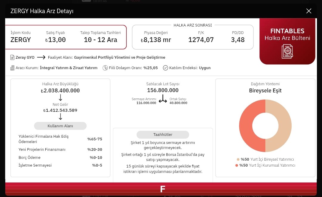 Halkımız bu sefer de yüklenici firmalara hak edis ödemelerini yapmak icin sacma sapan bir fiyattan halka arz edilecek olan sirketi bekliyor. Helal olsun ne diyim. Bu halka bu yatırımcı kitlesine hersey müstehak. Bravo Spk. 👏👏👏