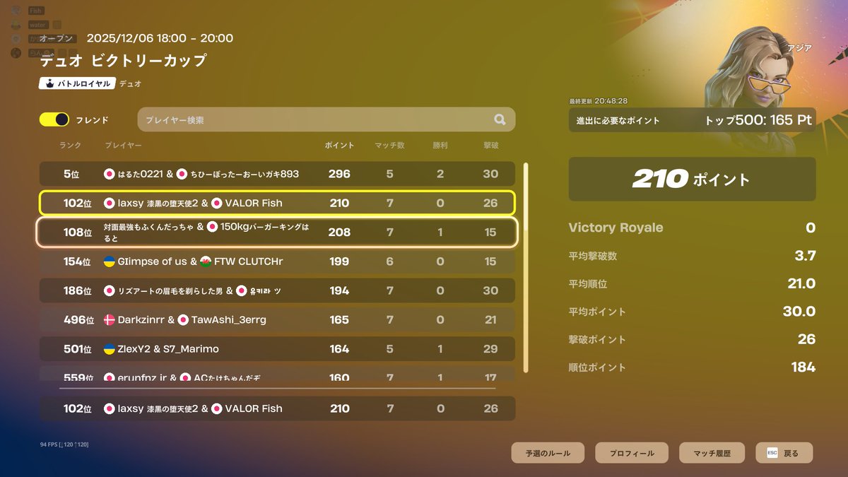 残り40分で残り2試合の90ポイントから耐えた
