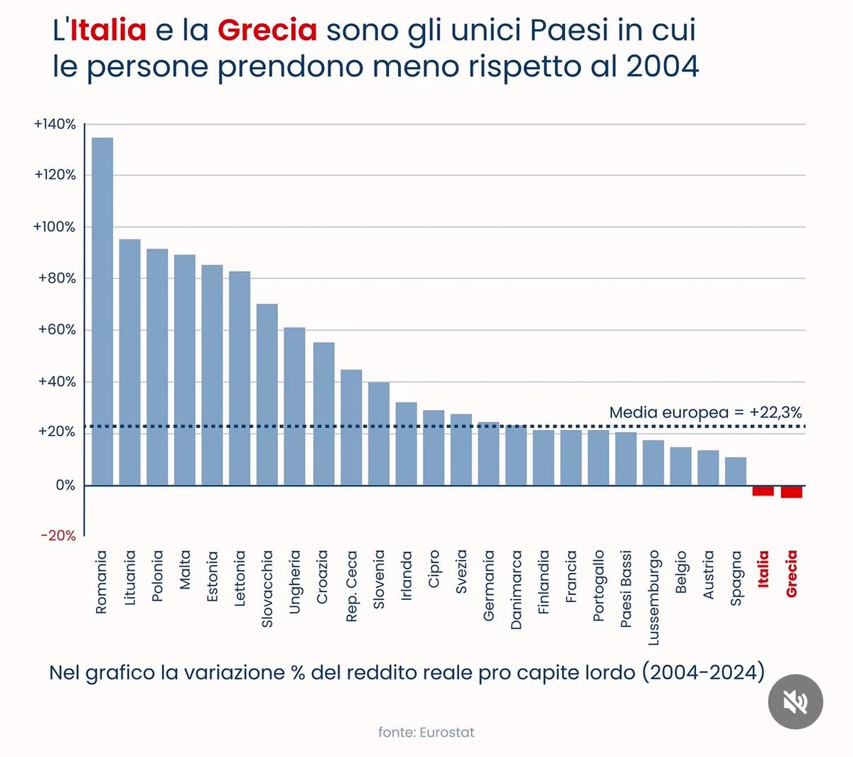 Tutto ok? Andiamo avanti così? Richiamiamo Mario Draghi?