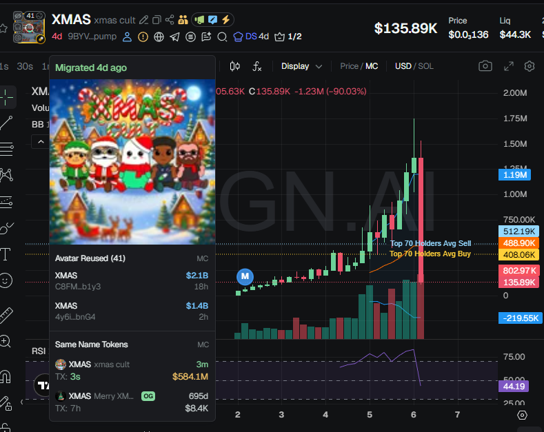 When I tell you it's bundled, it's freaking bundled $XMAS