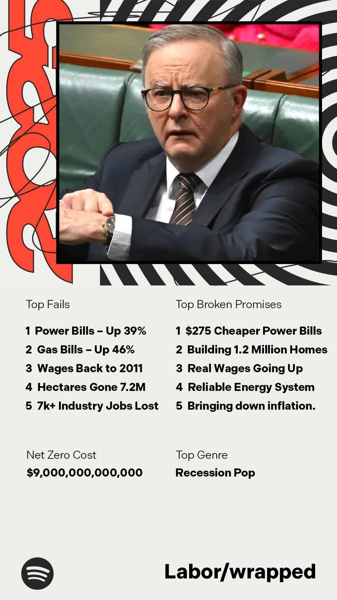 <a href="/TonySheldonNSW/">Senator Tony Sheldon</a> The reality 👇