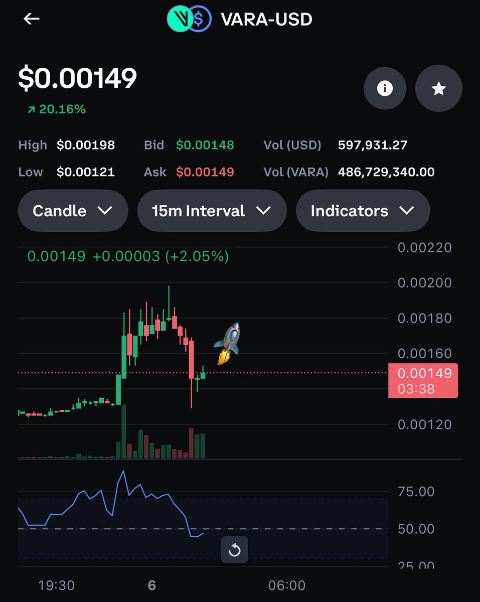 XYOPepe's tweet image. $vara about to pump again

BRB fomo time

#vara #crypto #altcoin $btc