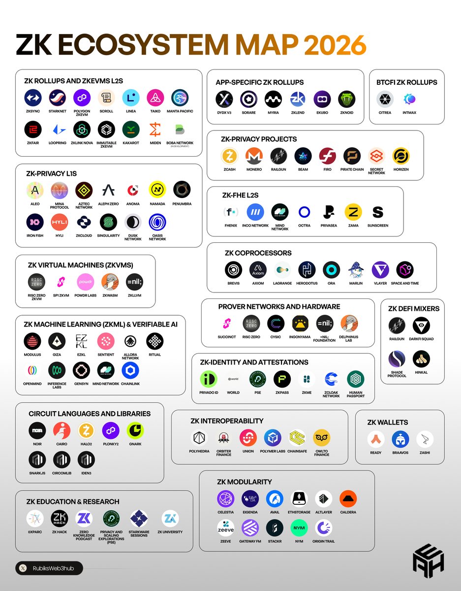 ℝ𝕦𝕓𝕚𝕜𝕤 tweet media