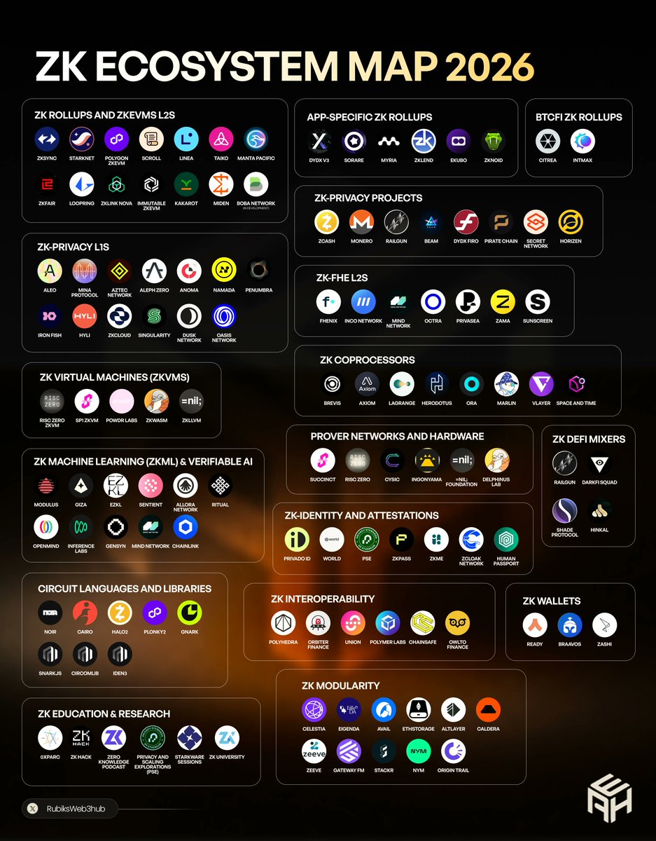 ℝ𝕦𝕓𝕚𝕜𝕤 tweet media