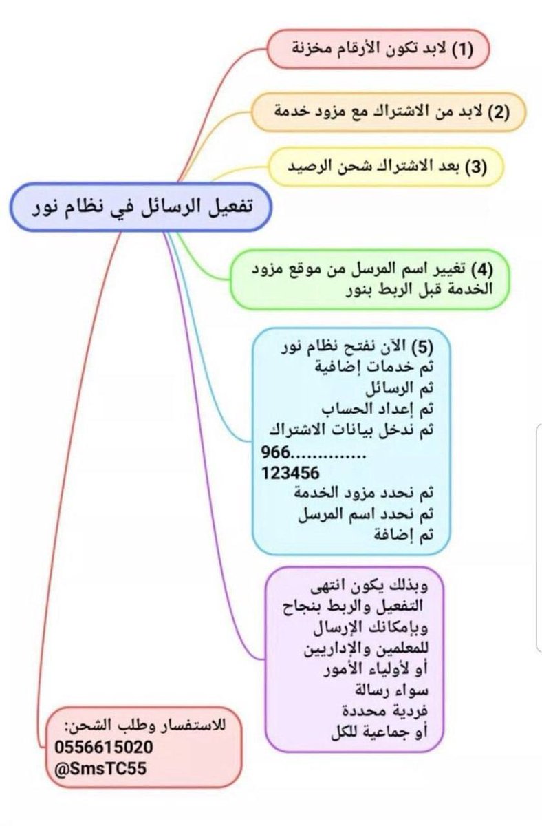 Jenaan26's tweet photo. 📌 تفعيل الرسائل في نظام نور https://t.co/WnZcadbdJa