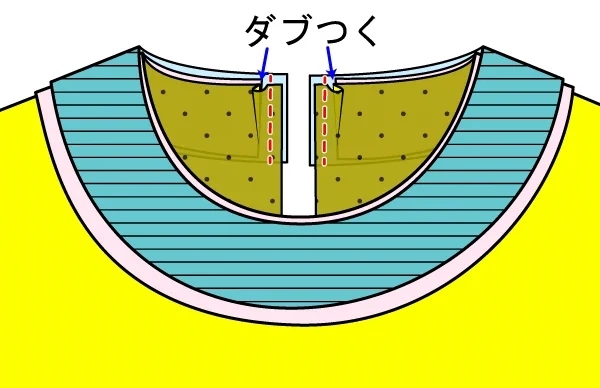 ろファスナータイプのスタンドカラーの縫い方も改善しました 角を着る時ただ斜めに切るんじゃなくて 鋭角に切ると重なりが減って厚みが減るよ～の画像とか 見返し縫う時はだだぶつくよとか 事細かに情報が増えてます 長いのは難しいんじゃなくて一つ一つ説明してるからです