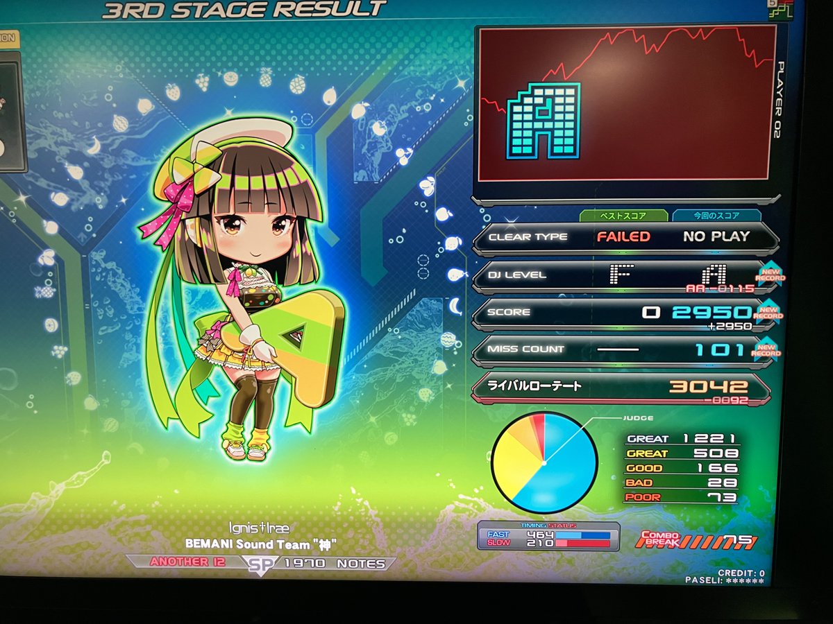 中伝課題曲リザルト Initiationが思った以上にゲージ減らなくてよかった