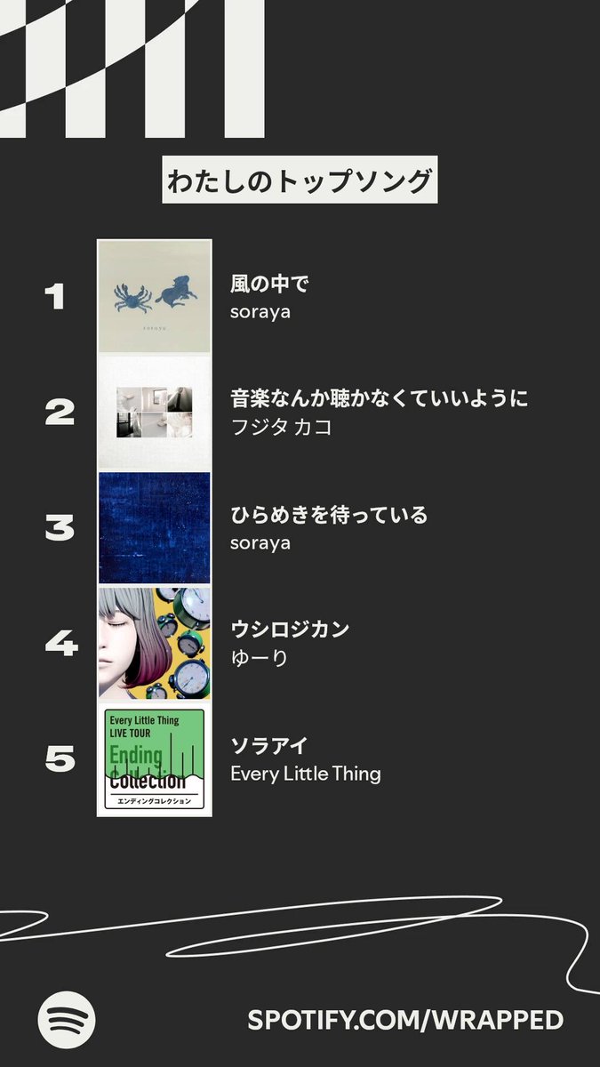 今年わたしが一番よく聴いた楽曲はこちら！ #Spotifyまとめ   spotify.com/wrapped-share/…