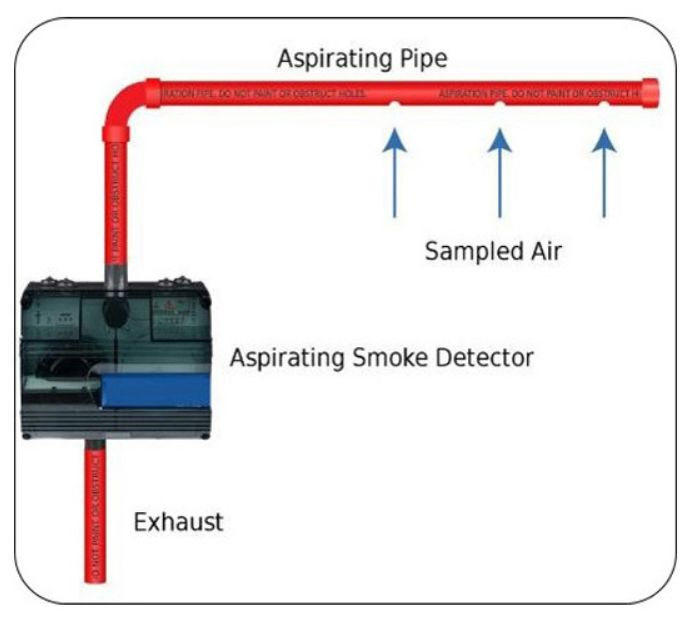 CsfireWorld's tweet photo. 🔥CSFIRE |🚨Aspiration Detection
Highly sensitive ASD systems draw air samples for early smoke detection—perfect for data centers, warehouses &amp; museums. Early warning, maximum protection.
#FireSafety #AspirationDetection #CSFIRE #IndustrialSafety #LifeSafety #FireProtection #NFPA https://t.co/7LMIYdbkAL