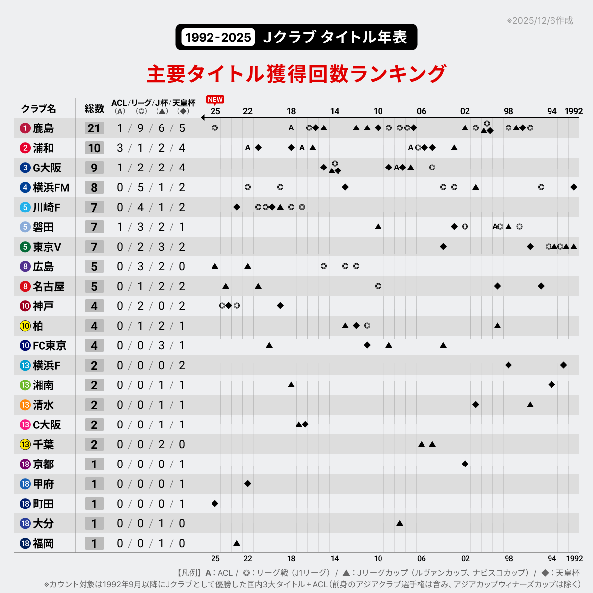 J-FootVizu｜数字で見るJリーグ (@j_league_data) / Posts / X