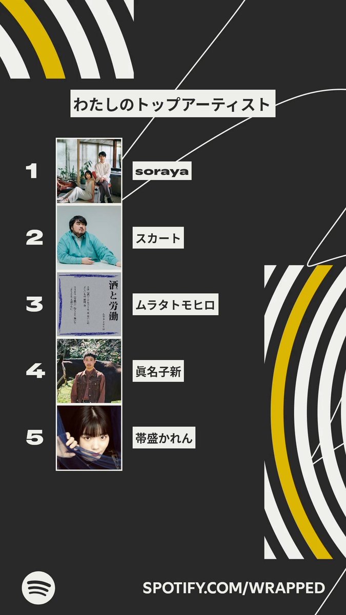 今年わたしが一番よく聴いたアーティストはこちら！ #Spotifyまとめ   spotify.com/wrapped-share/…