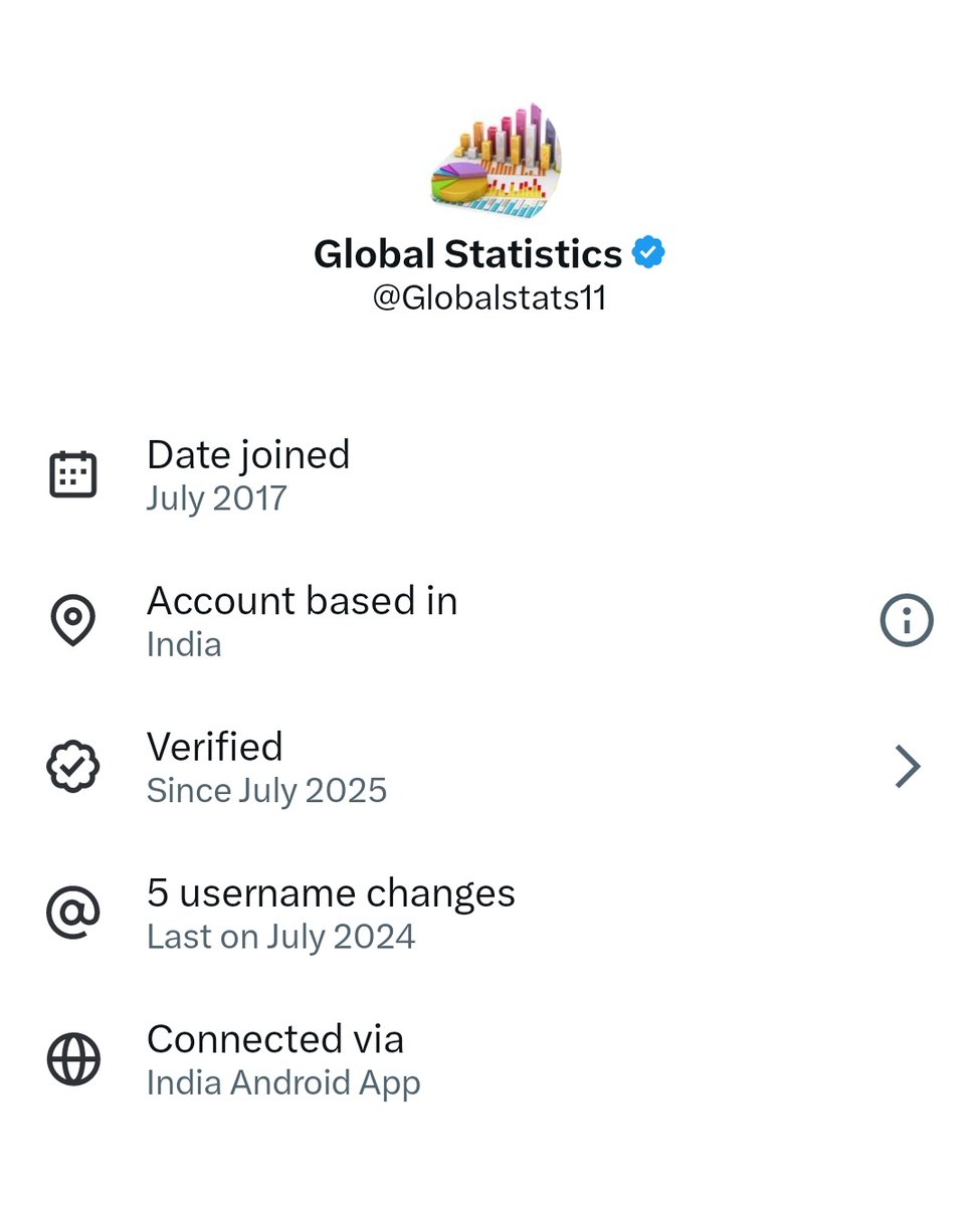 strongtrust1's tweet photo. @Globalstats11 Account run by Indian pajeet https://t.co/5uCTOOmIu7