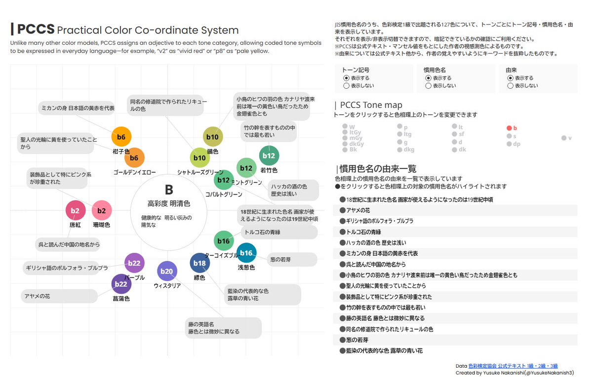 色彩検定1級2次の慣用色名を暗記するためのVizを公開しました！ Link