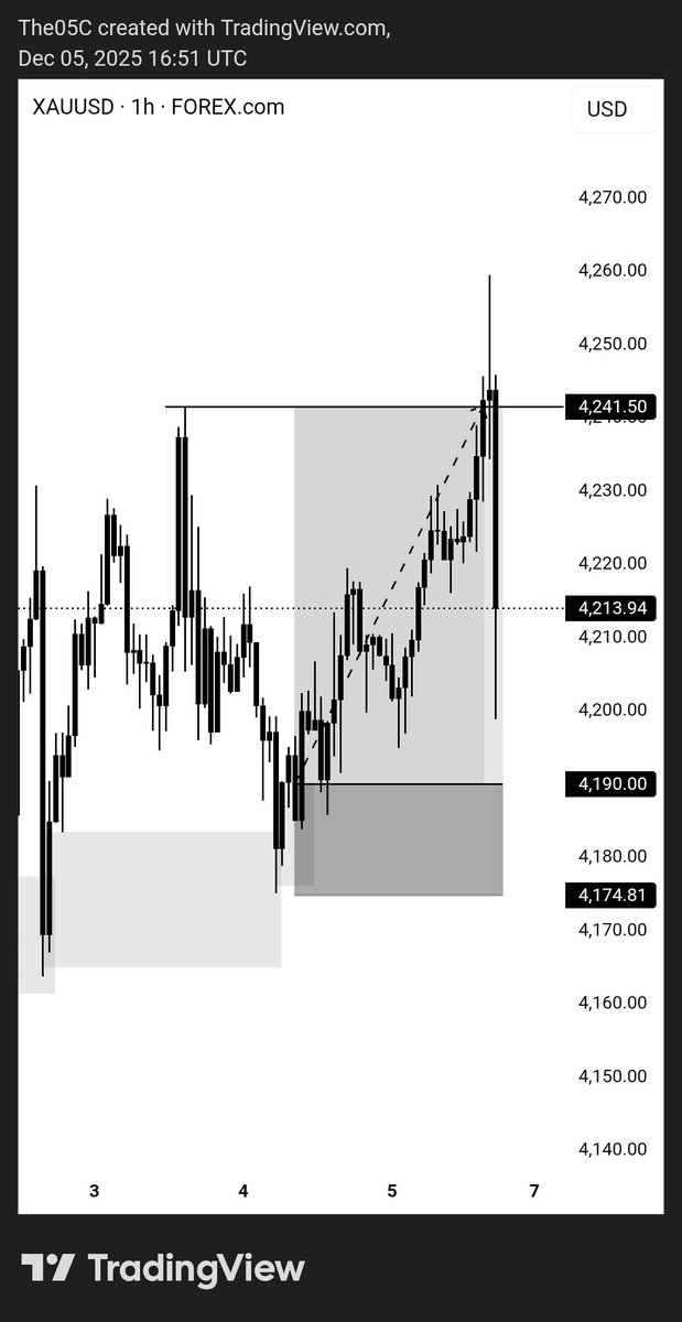 the05c's tweet photo. Staying glued to the charts doesn’t equal improvement. Jumping between pairs, reacting to every small move, or stacking trades for the sake of activity only gives the illusion of progress.

Real growth comes from a few well-thought-out decisions, not a long list of impulsive entries. One high-quality setup will always outperform a handful of rushed trades.

Your results depend on sticking to your plan: 
a clear bigger-picture idea, a precise entry condition, and risk control strong enough to survive slow periods.

Most of what feels like “hard work” is just a distraction.
A short, focused session beats hours of unfocused activity every time.