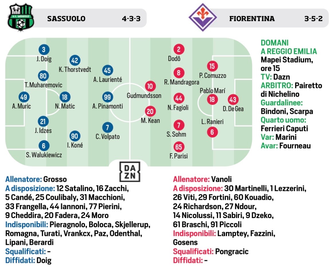 📋 CorSport |

• التشكيلة المتوقعة لـ [ساسولو x فيورنتينا] اليوم 5:00 م