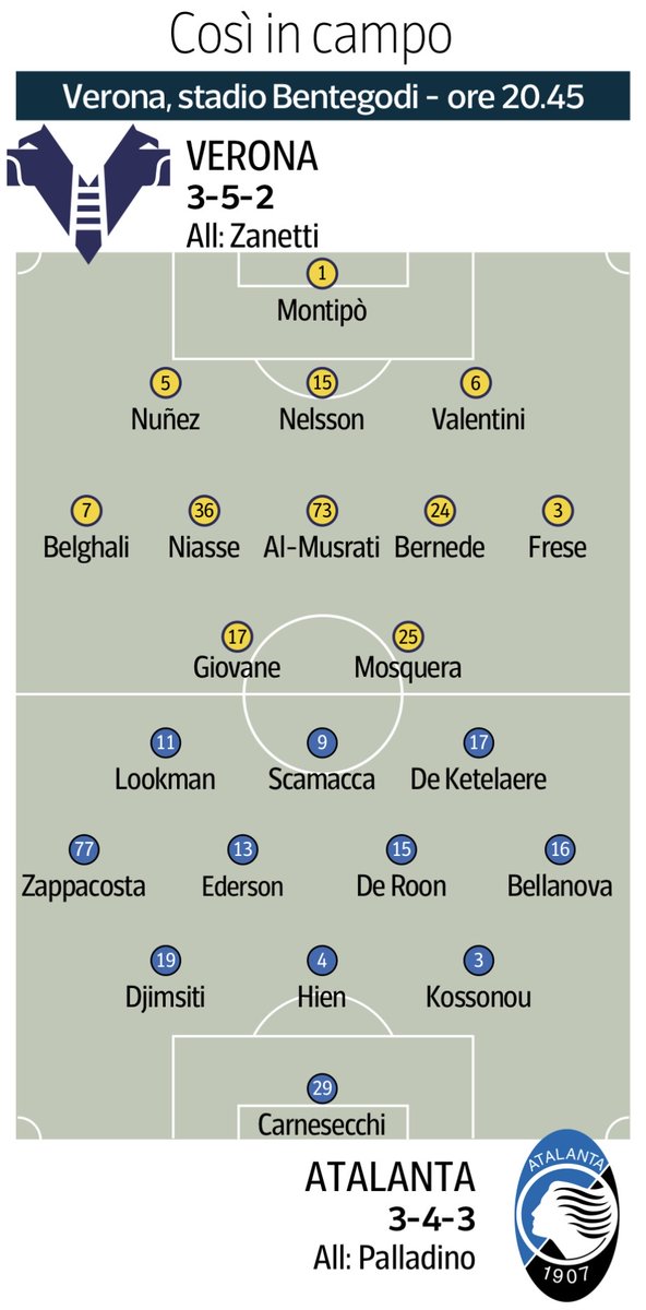📋 Corriere di Verona |

• التشكيلة المتوقعة لـ [فيرونا x أتلانتا] اليوم 10:45 م